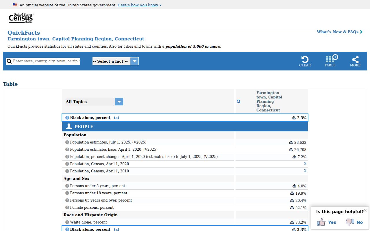 Farmington ZIP code directory view of Census QuickFacts for Farmington